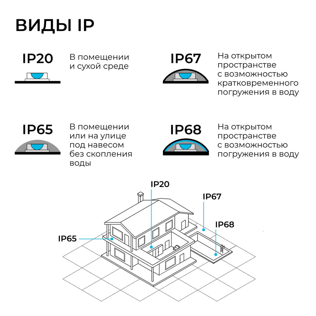 фото светодиодный неон apeyron 10w/m 120led/m 2835smd холодный белый 5m 17-302 | 220svet.ru