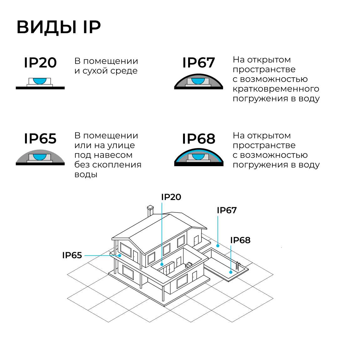 фото комплект светодиодной влагозащищенной ленты apeyron 10w/m 120led/m 2835smd теплый белый 5m 10-140 | 220svet.ru