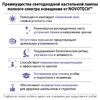 Миниатюра фото настольная лампа диммируемая светодиодная полного спектра novotech studi 359966 белый | 220svet.ru