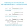 Миниатюра фото светодиодная лента ogm 7,2w/m 60led/m 3528smd разноцветная 5m sl-47 | 220svet.ru